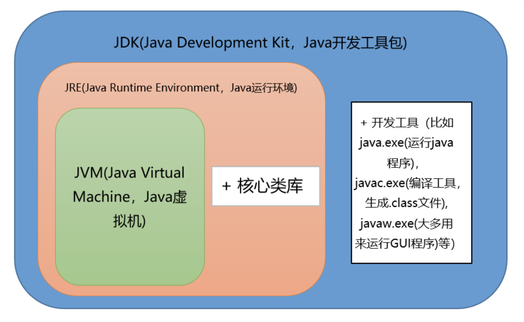JVM&JRE&JDK关系图.png