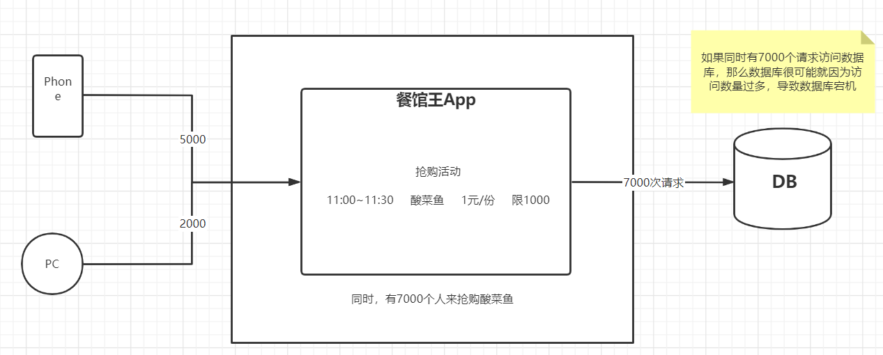 image-20220406141716284