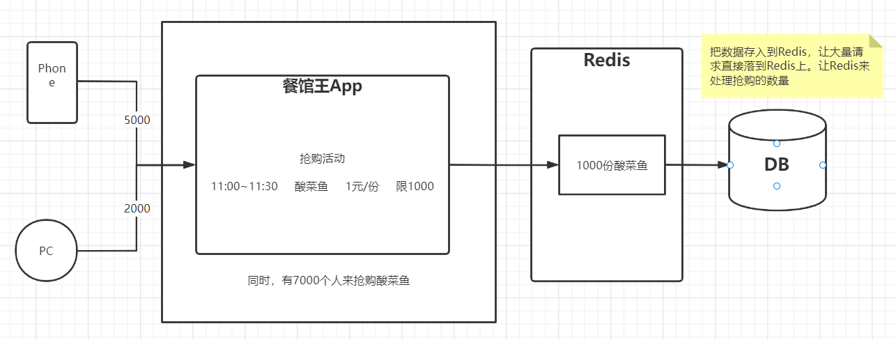 image-20220406142223456