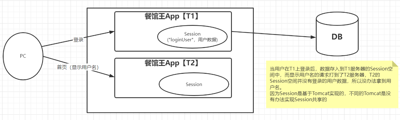 image-20220406143000661