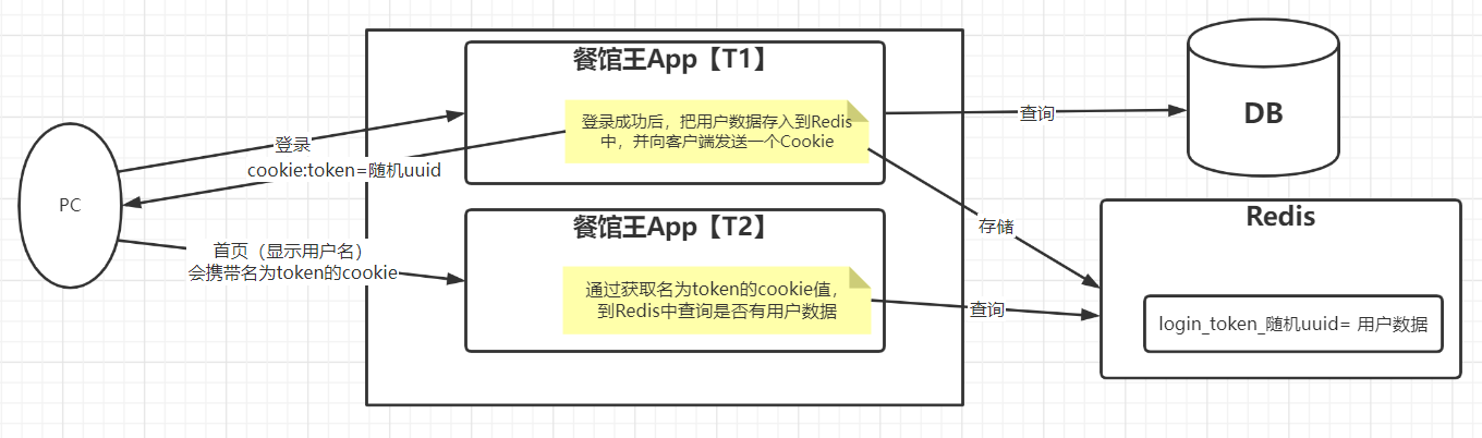 image-20220406143647443