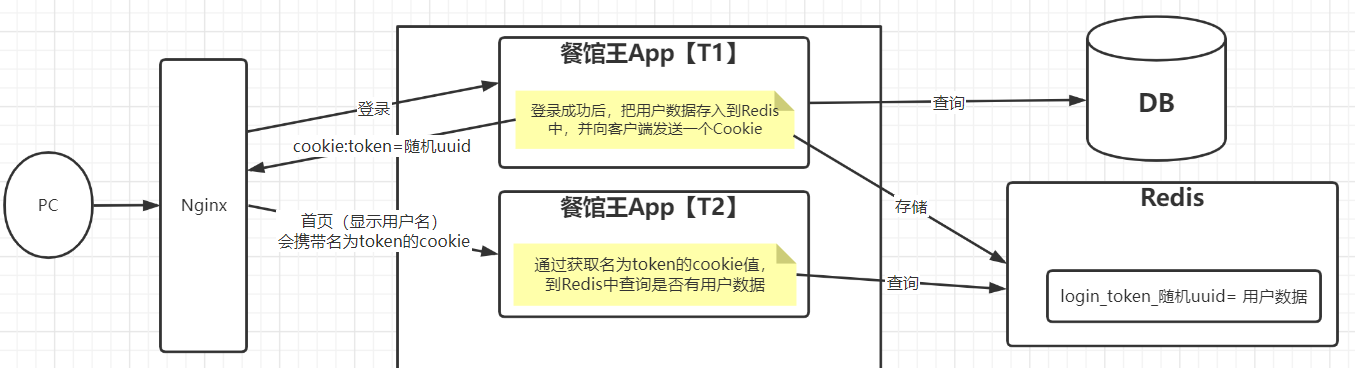 image-20220409141430546