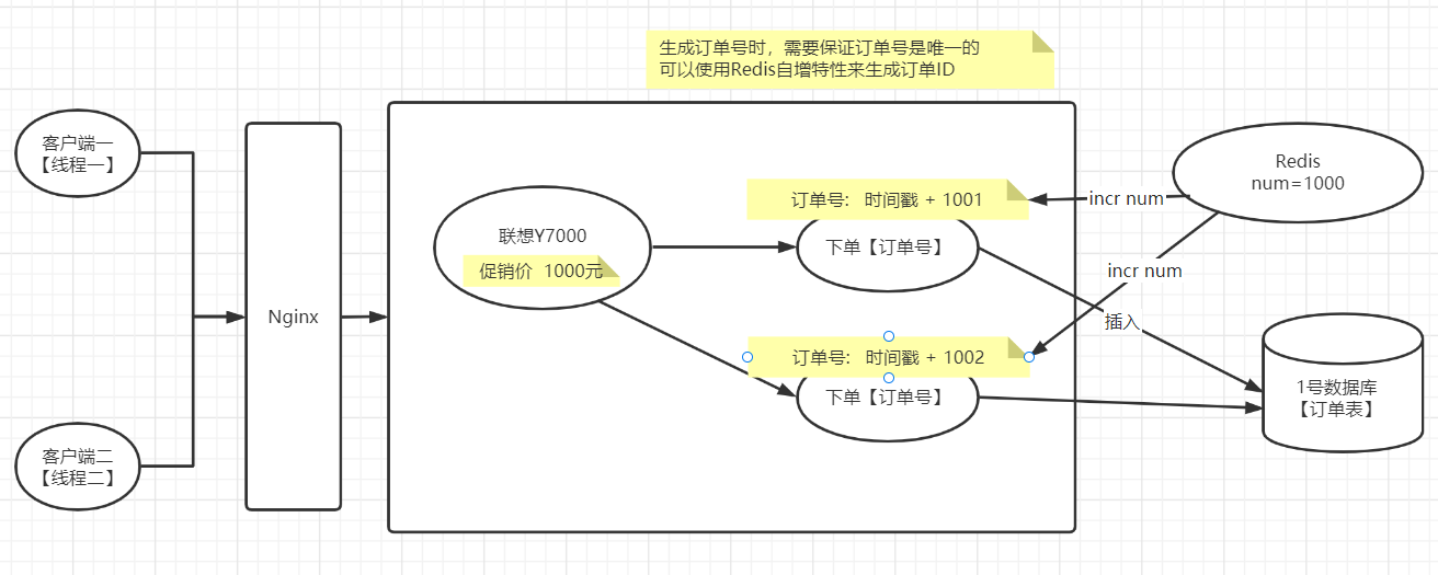 image-20220409150232827